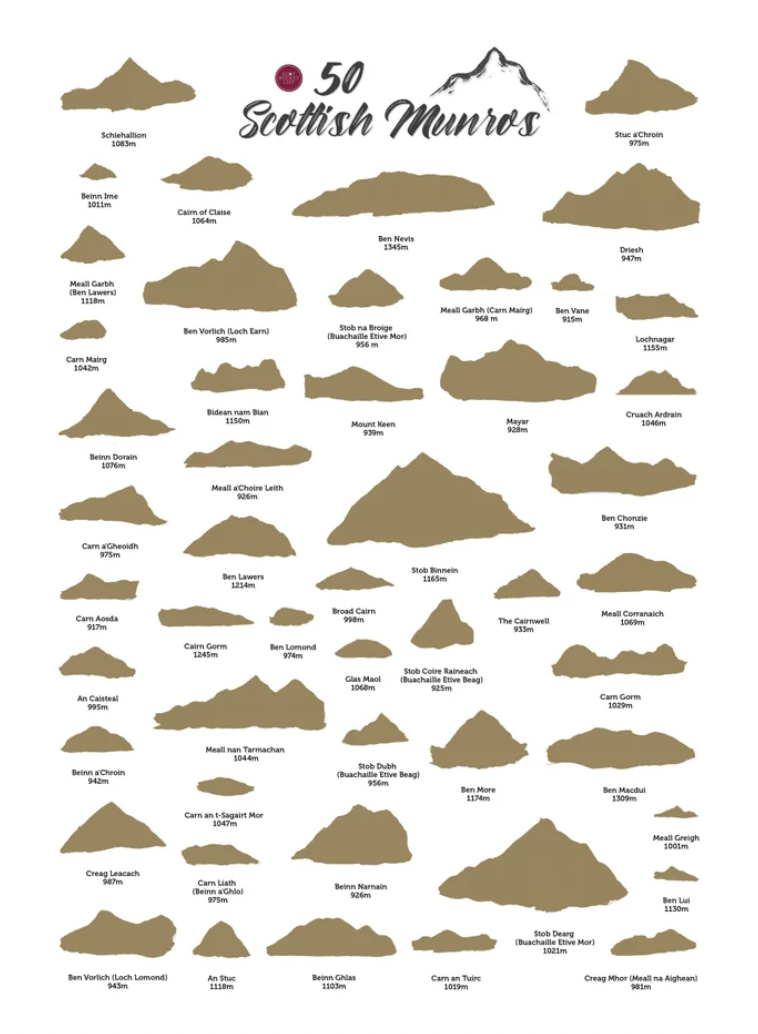 50 Scottish Munros Scratch Poster